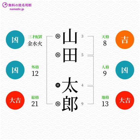 人格 外格|姓名判断の五格とは？天格、地格、人格、外格、総格の概要